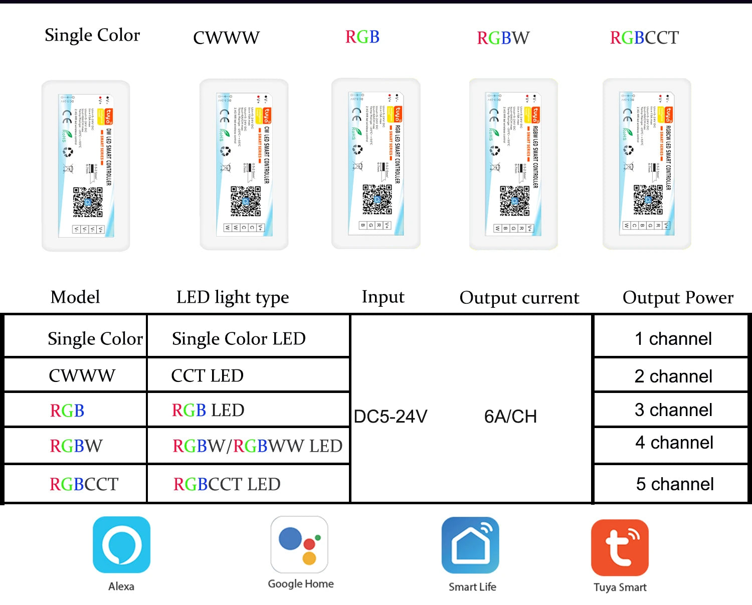 DC5-24V Tuya Wifi Wireless LED Controller Support iOs Android APP Alexa Google Voice Control for DIM CCT RGB RGBW RGBCCT Strip