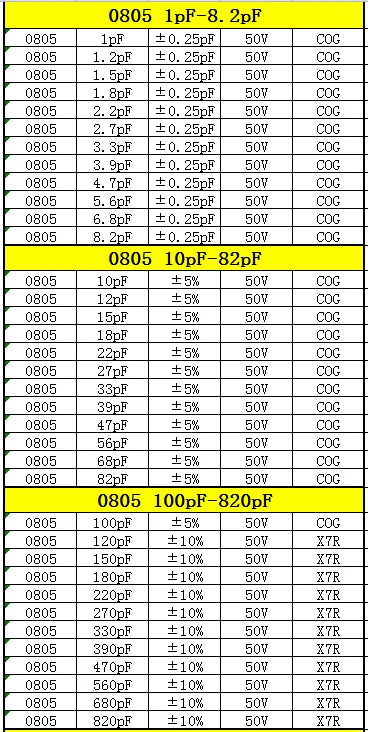 Resistor Book capacitor Book 2 in 1 Smd Book chip Sample 0201 0402 0603 0805 1206 170 values 25pcs 0R~10M 1% resistor assortment