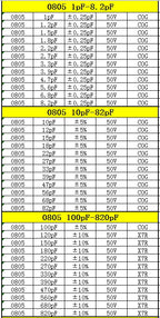 Resistor Book capacitor Book 2 in 1 Smd Book chip Sample 0201 0402 0603 0805 1206 170 values 25pcs 0R~10M 1% resistor assortment