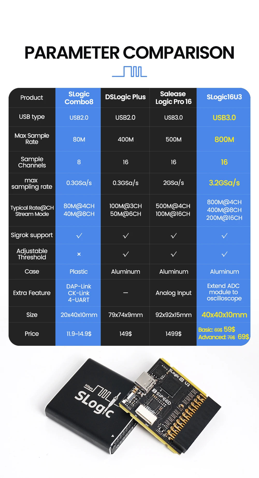 Sipeed SLogic16U3 16CH 800M Super-Speed Logic Analyzer Samplerate 5Gbps USB3 Adjustable Threshold For WIN MAC Linux