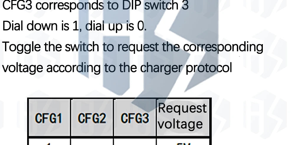 USB-C PD Trigger Board Module PD/QC Decoy Board Fast Charge USB Type-c to 12v High Speed Charger Power Delivery Boost Module