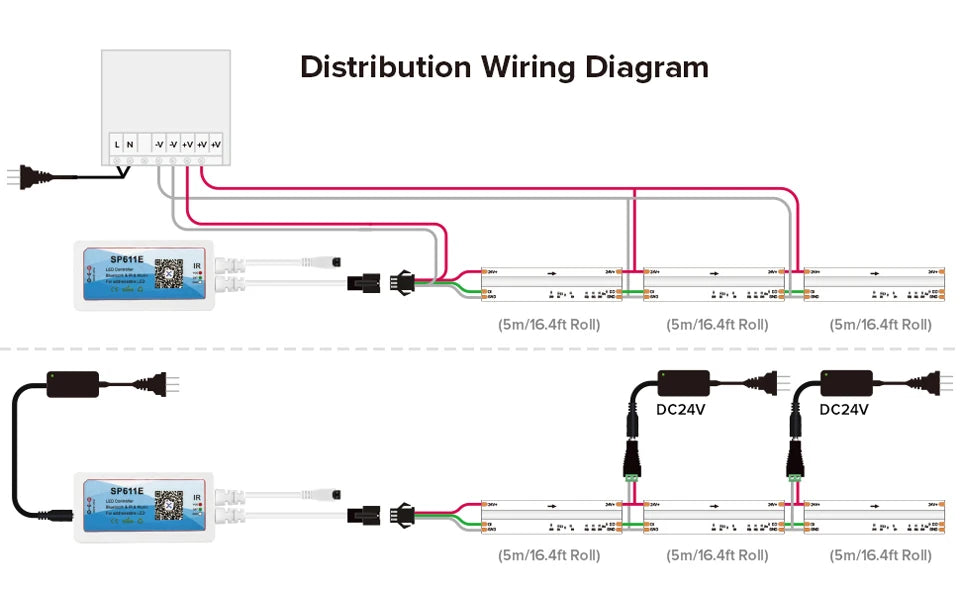 FCOB SPI RGB IC LED Light Strip WS2811 Addressable 720 630 LEDs Dream Color DC12V 24V WS2812B High Flexible FOB COB Lights