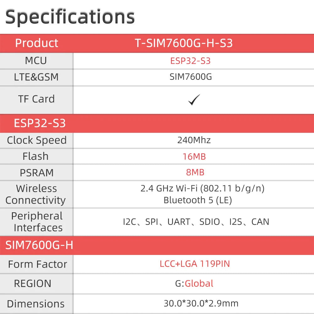 LILYGO T-SIM7600E/GSA-H ESP32 Wireless Communication Module SIM Card Development Board