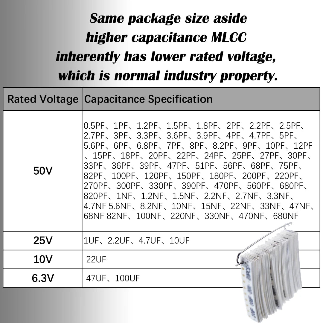 New 1206 SMD Ceramic Capacitor 0.5PF to 100UF MLCC X7R Chip Capacitors 50V Surface Mount Electronic Components Pack Brand new