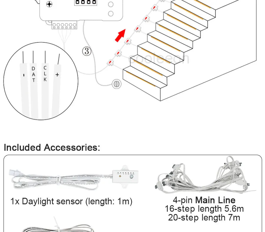 COB LED Strip PIR Motion Sensor Stair Lights Kit Step by Step Control Indoor Smart Staircase Lighting Controller with Main Line
