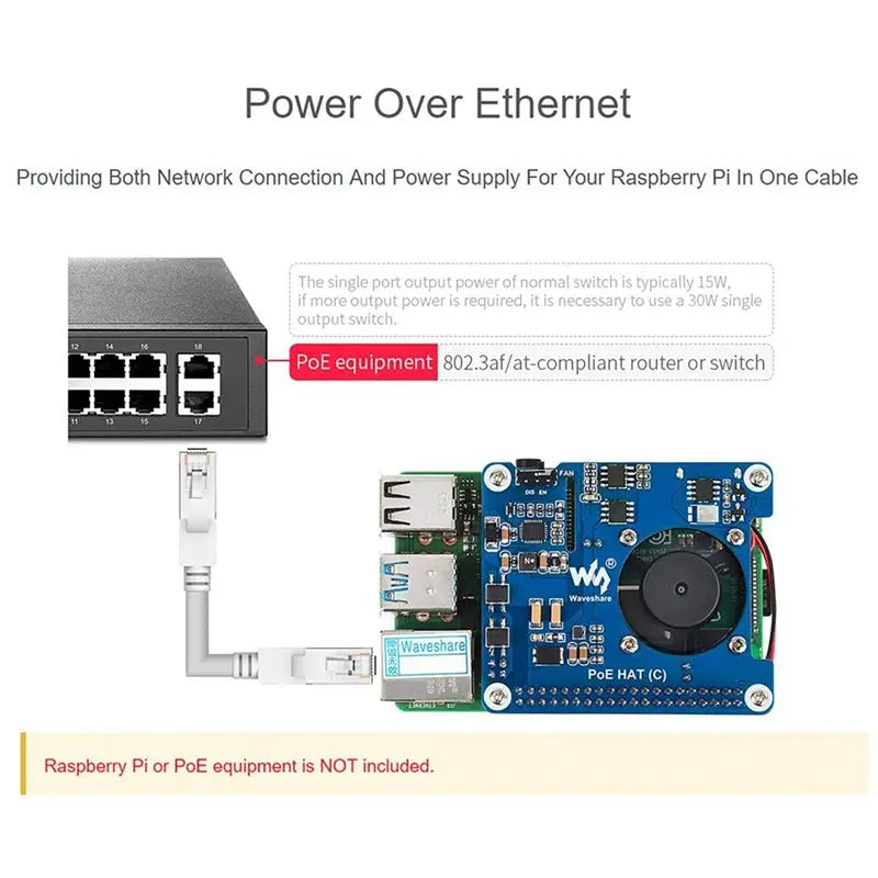 3X Waveshare POE HAT (C) For Raspberry Pi 4B/3B+, Power Over Ethernet HAT, Support IEEE 802.3Af/At-Compliant Network