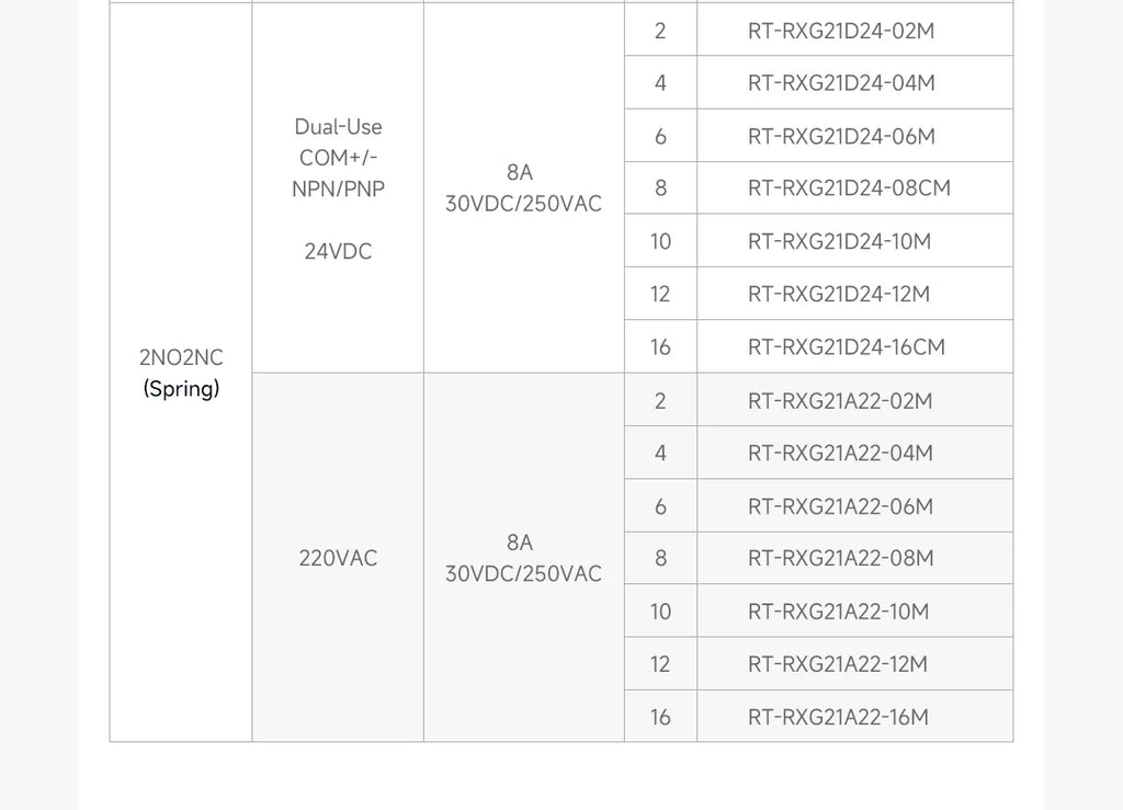 ENMG Relay Module 220VAC 2/4/8/16 Channel SPDT DPDT PLC Signal Amplifier Board Industrial Control Switch