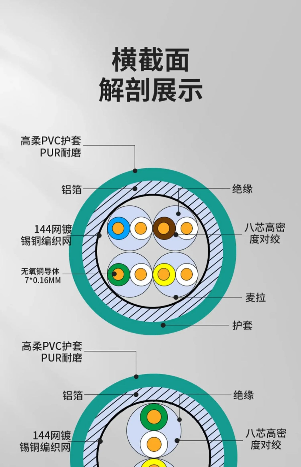 Waterproof M12 to RJ45 Network Line ip67 CAT7/CAT6A RJ45 to 4Pin 8Pin A/D/X Type Encoded Connector Cable Double Shielded Wire