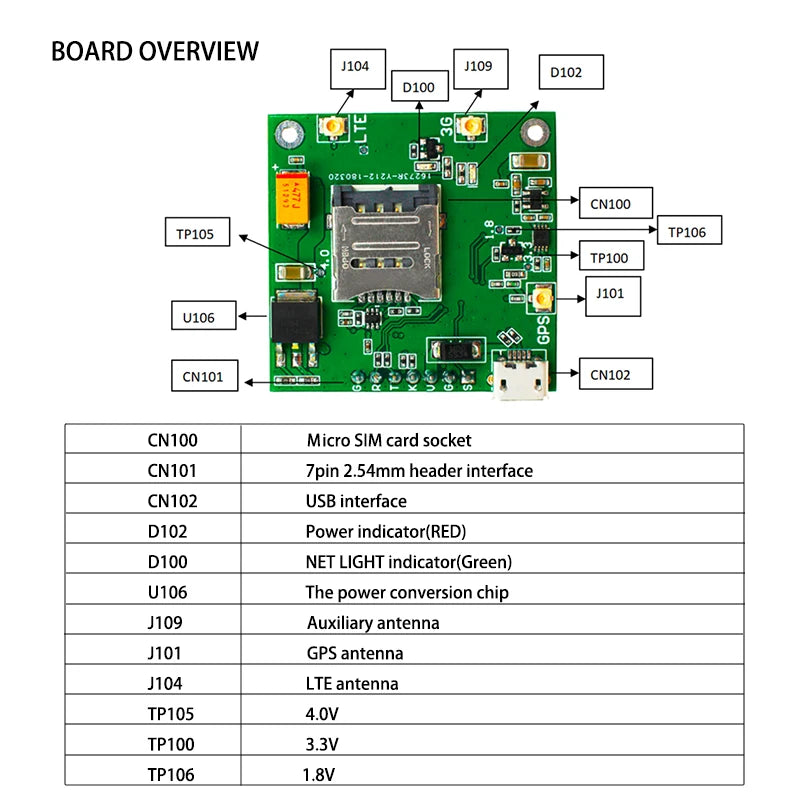 SIMCOM SIM7600E L1C SIM7600E-L1C LCC 4G Multi Band LTE Module LTE Cat 1 for EMEA Market