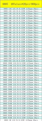 0402 0603 0805 1206 SMD Resistor Sample Assorted Kit 0.1% 0R 10R 100R 120R 1K 2K 4.7K 5.1K 10K 20K 100K 1M Sample Set Mixed Kit