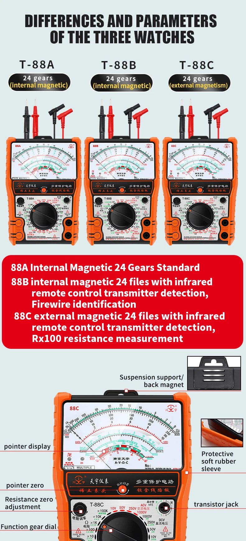 2025New Pointer Multimeter T88A T88B T88C AC/DC 2500V Volt-Ammeter Analog Multimetro Resistor Tester With Coat Electrician Tools