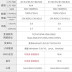 LILYGO T-A7670E R2 4G LTE CAT1 ESP32 GSM GPRS EDGE Support