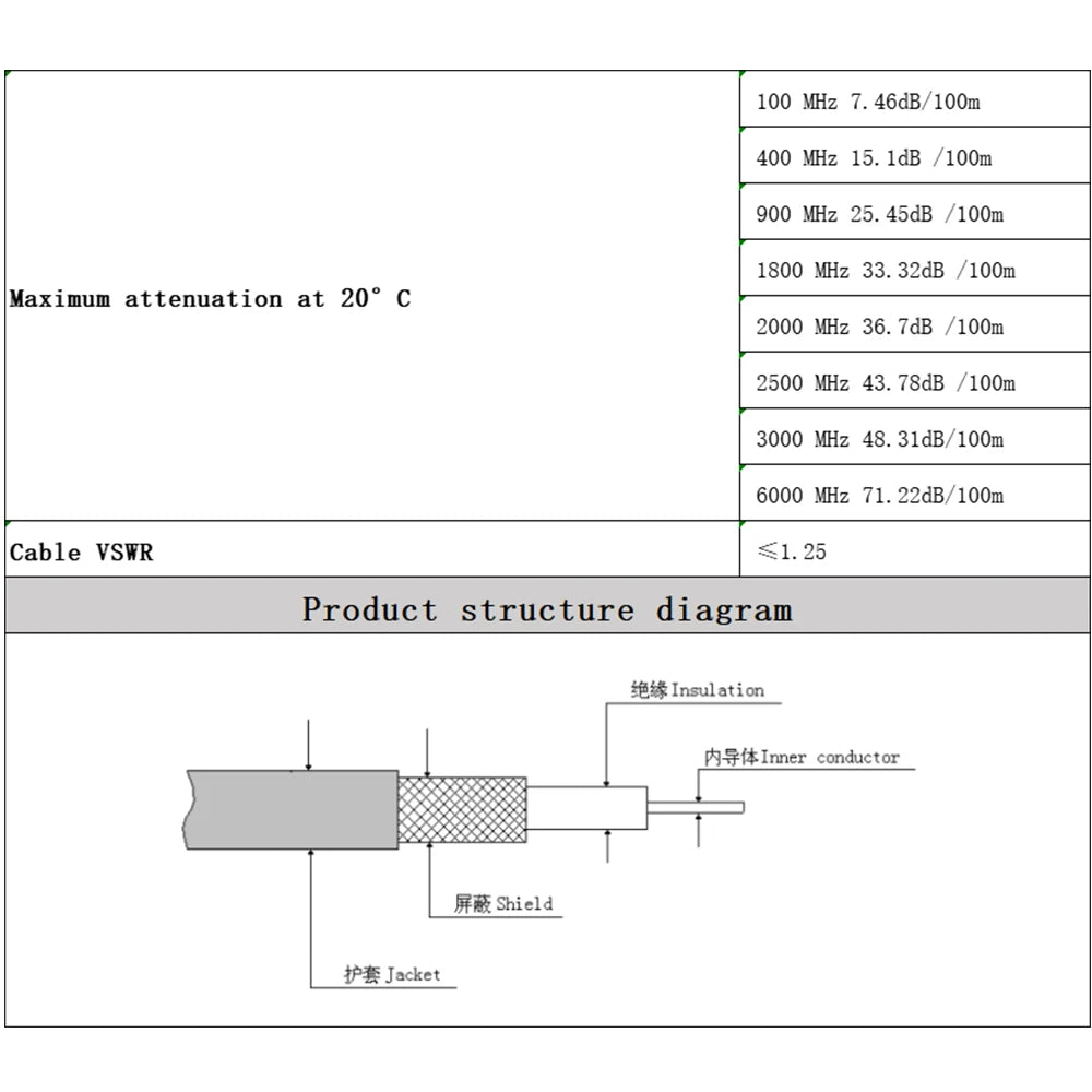 LMR240 RF Coaxial Cable SMA Male to SMA Male High Frequency Signal Antenna Low Loss Standing Wave 50-4 Pigtail Adapter Jumper