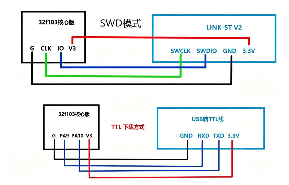 1pcs STM32F103C8T6/STM32F103C6T6/STM32F030C8T6 ARM STM32 Minimum System Development Board Module for arduino