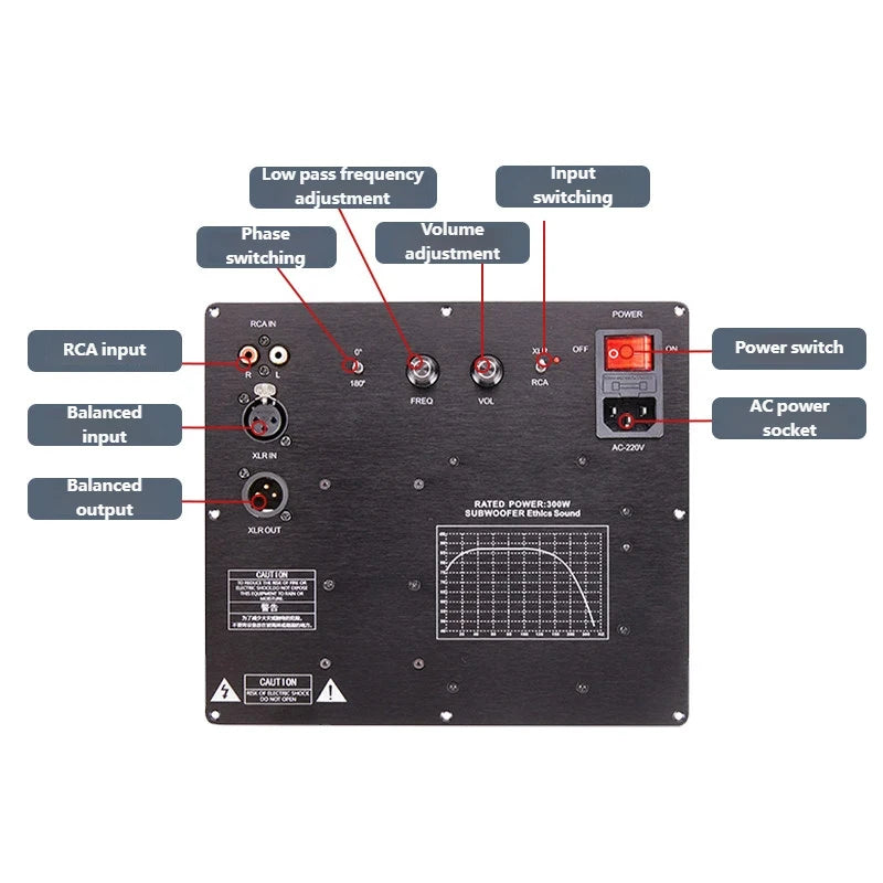 YJCO TPA3255 300W Power Amplifier Board Active Speakers Subwoofer with RCA XLR Input AC-220V Amp Board for Audio Equipment