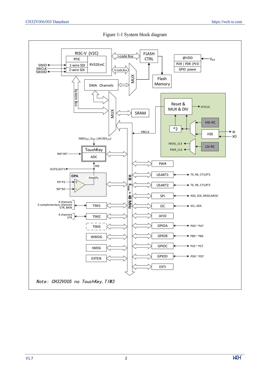 10Pcs/lot CH32V006 32V006F8P7 32V006K8U6/E8R6 Industrial Grade MCU 64K Flash Multi-Purpose General Purpose Microcontroller