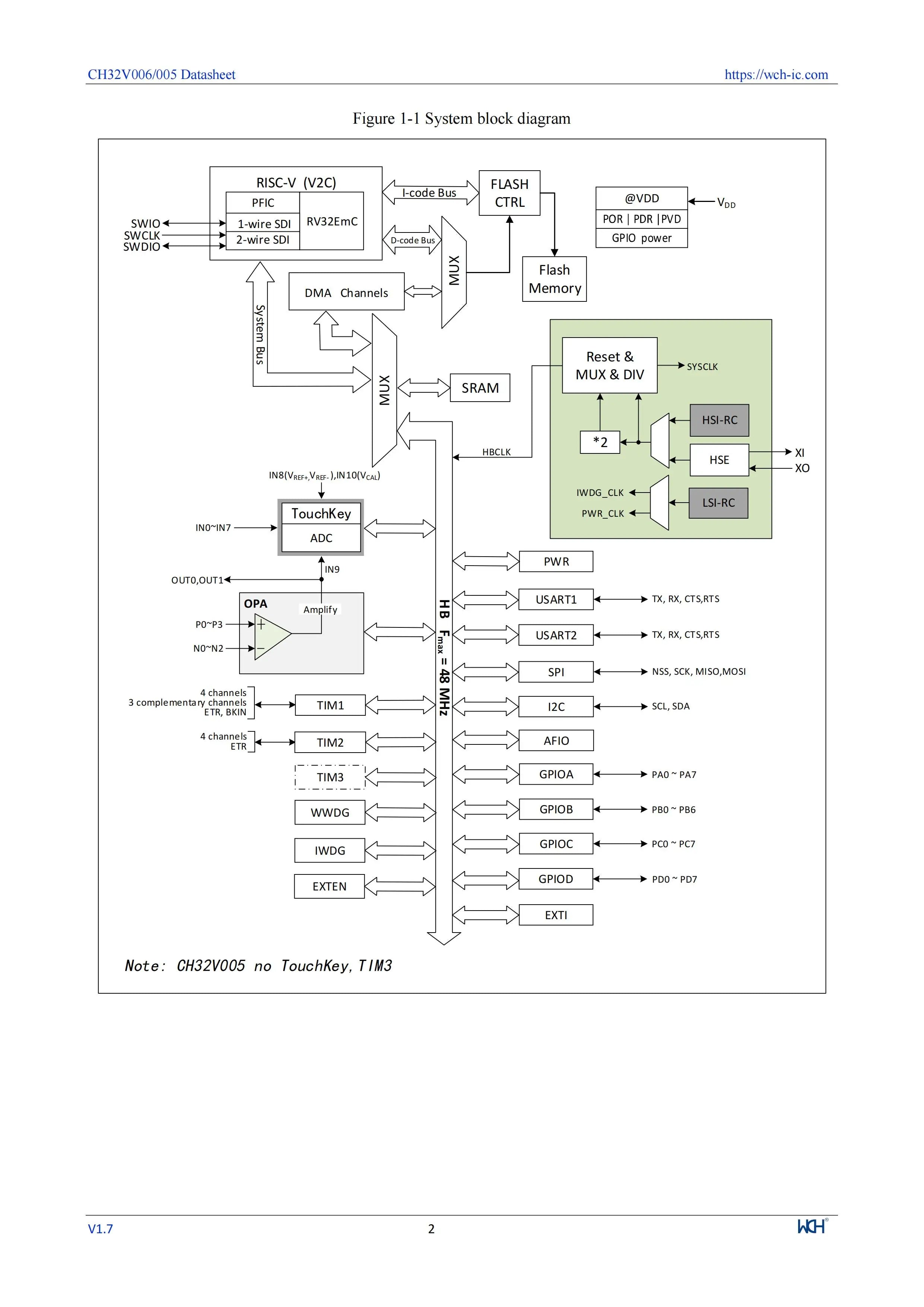 10Pcs/lot CH32V006 32V006F8P7 32V006K8U6/E8R6 Industrial Grade MCU 64K Flash Multi-Purpose General Purpose Microcontroller