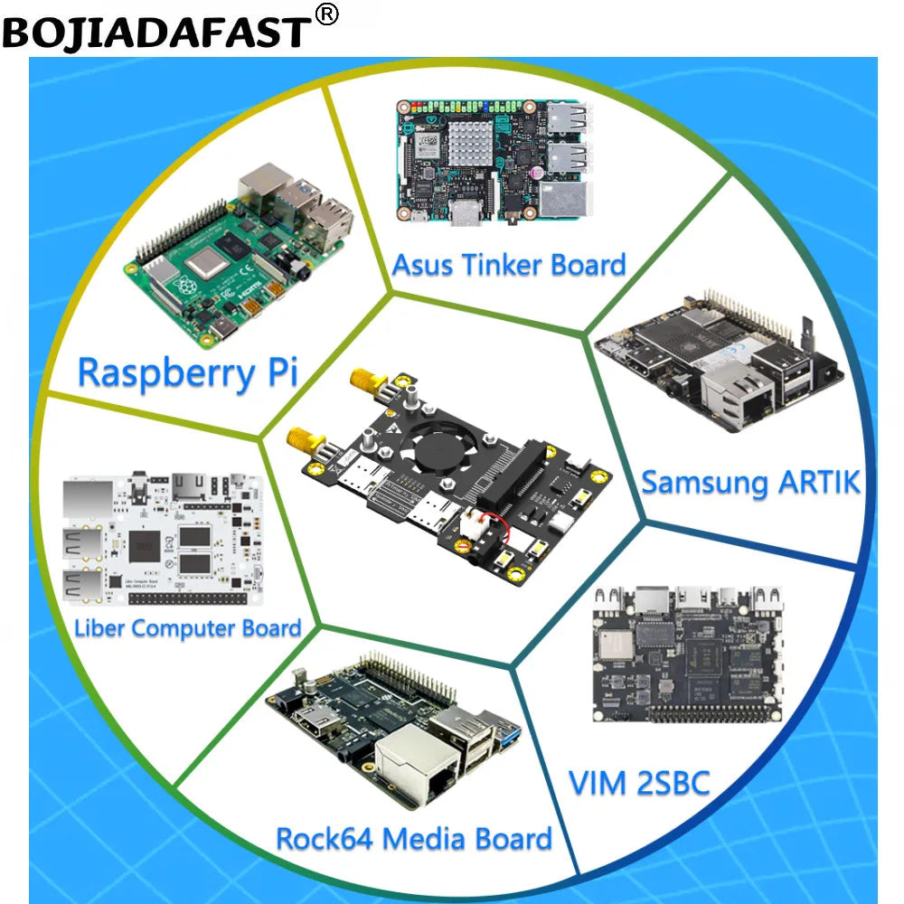 4G 3G LTE WWAN GSM Modem Module Mini PCI-E MPCIe Wireless Adapter Card Dual Nano SIM Slot + 2 Antennas For Raspberry Pi 4 3 2 B+