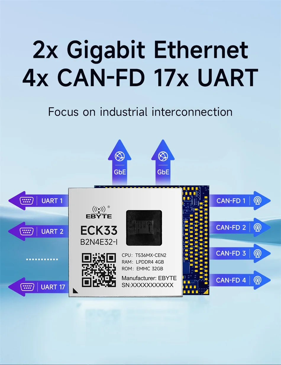 T536 Core Board Multi-core Heterogeneous Quad-core A55 CDSENET ECK33 ARM NPU RISC-VLGA Single-board Computer Industrial Grade