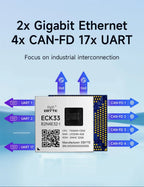 T536 Core Board Multi-core Heterogeneous Quad-core A55 CDSENET ECK33 ARM NPU RISC-VLGA Single-board Computer Industrial Grade