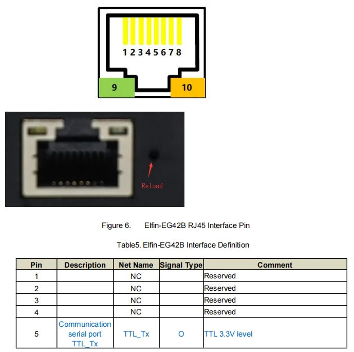 High Flying Elfin-EG40B RS232 to 4G EG41A/B RS485 to 4G EG42B 3.3V TTL to 4G Europe -EA or Southeast Asia -SA DTU Serial Server