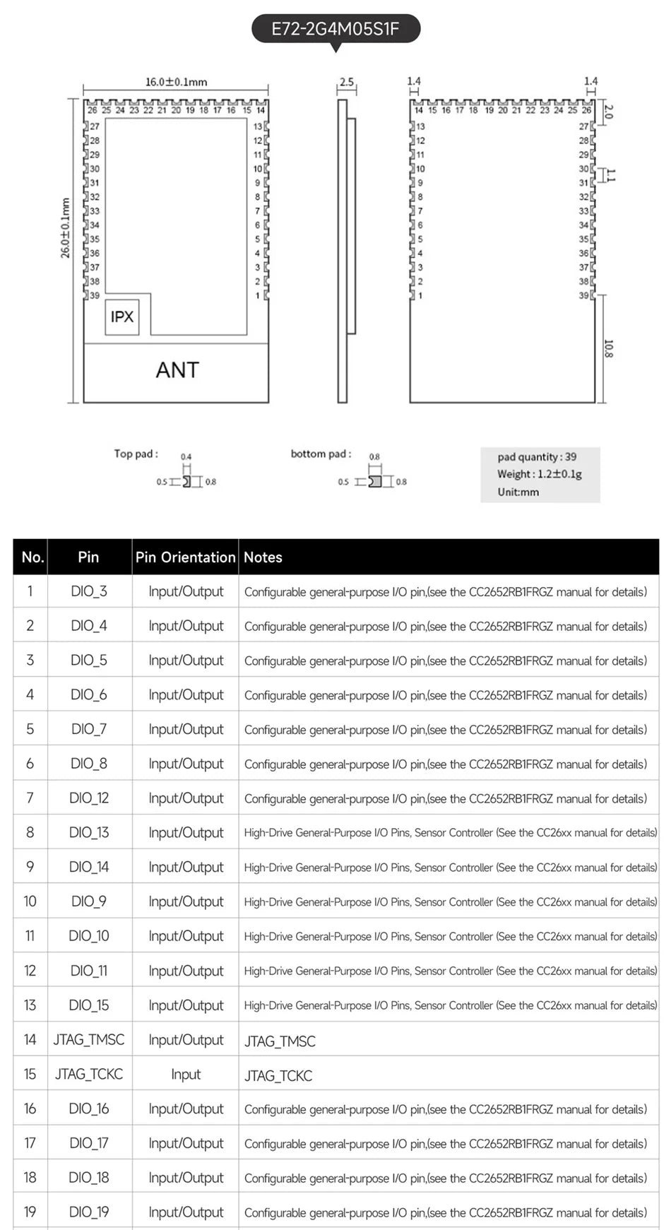 EBYTE E72-2G4M20S1C SoC Series CC2674P10 Wireless Module 2.4GHz BLE Module 20dBm PCB Antenna Small Size Support Multi Protocol