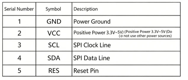 1.54" OLED Module 1.54 inch LCD Screen Display SSD1309 Drive 4PIN/7PIN 128*64 128x64 SPI/IIC I2C Full Perspective 3.3V-5V