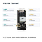 1PCS LoRa32 V2.1 ESP32 0.96 Inch OLED WiFi Bluetooth LoRa 433/868/915MHz Development Board CH9102F Module