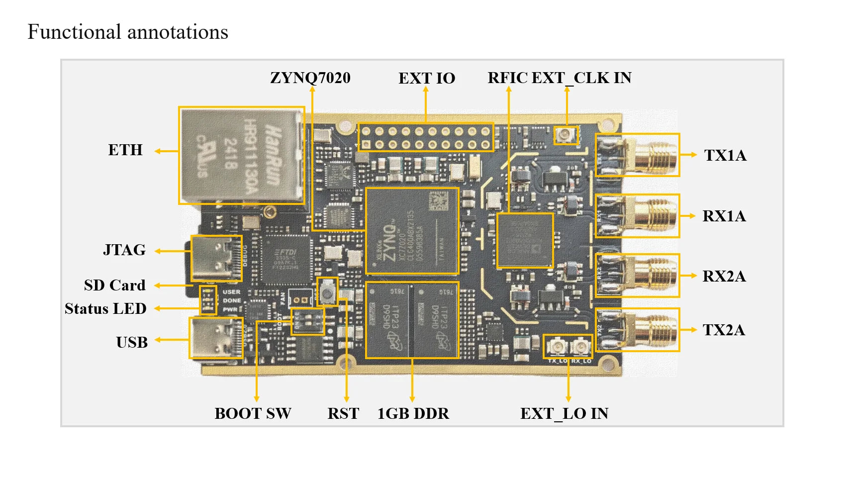 OpenSourceSDRLab New 7020-SDR AD9361 Development Board with PA for Pluto SDR & MATLAB Software Defined Radio