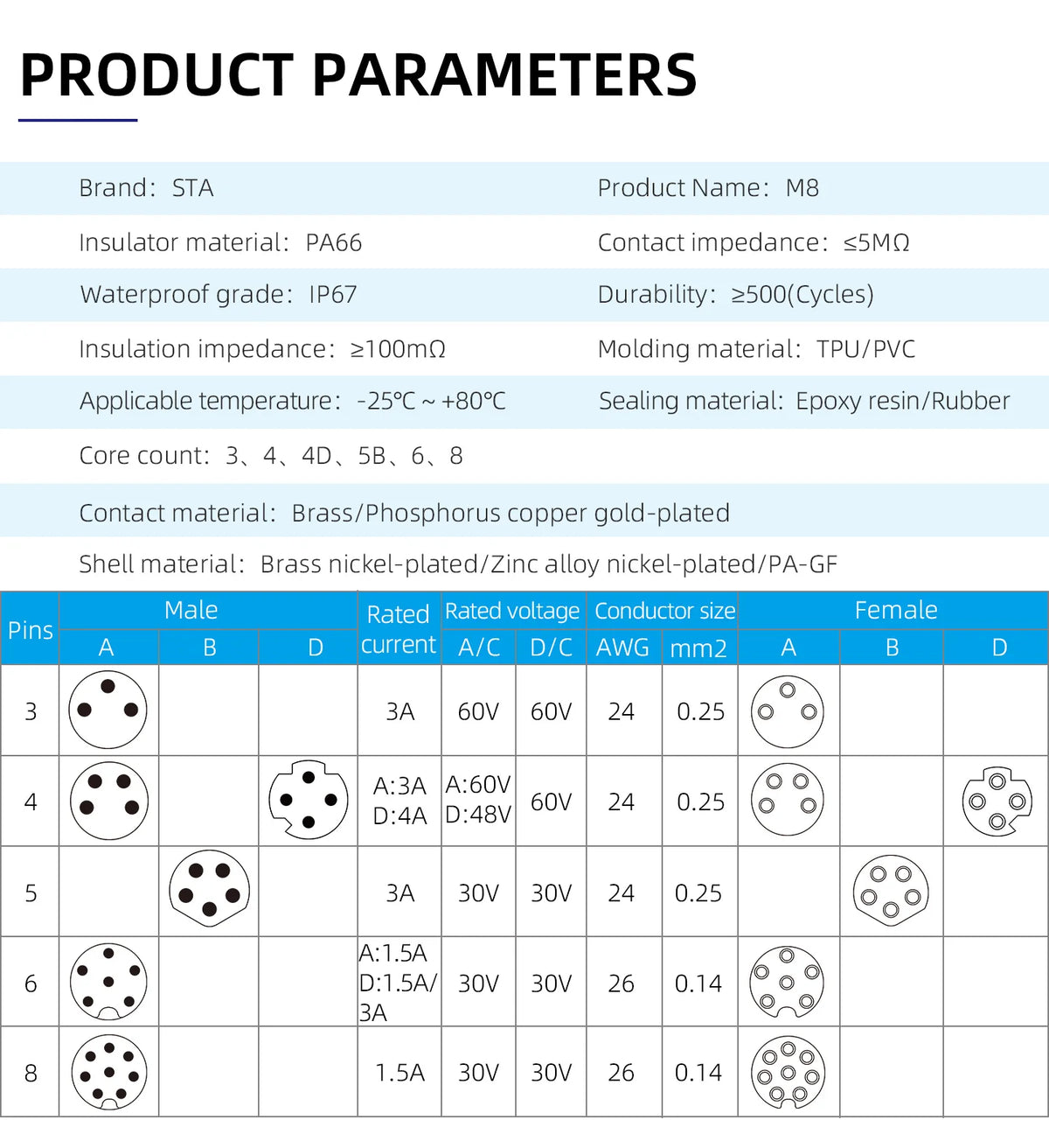 M8 IP67 Waterproof Circular Connector 3 4 5 6 8 Pin Front Rear Panel Mount Solder Industrial Socket Screw M8 M10 M11 M12