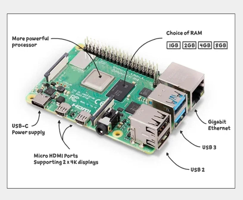Original Raspberry Pi 4 Model B 1GB/2GB/4GB/8GB RAM 64 bit quad core processor 1.5GHz, supports WiFi Bluetooth 5.0