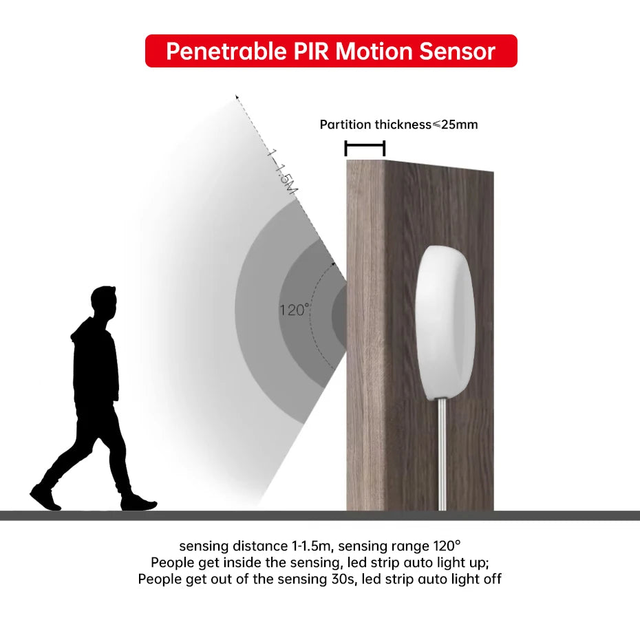 DC12-24V Sensor Switch Penetrable Touch/Hand Sweep/PIR Motion & Dual Door Sensor for Cabinet LED Lighting Control