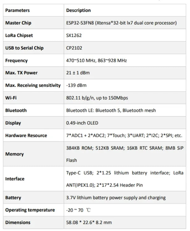 SX1262 LoRa WIFI BLE Development Board ESP32 Wireless Stick LoRAWAN 433-510MHz/863-928MHz Meshtastic Mesh Network For Arduino