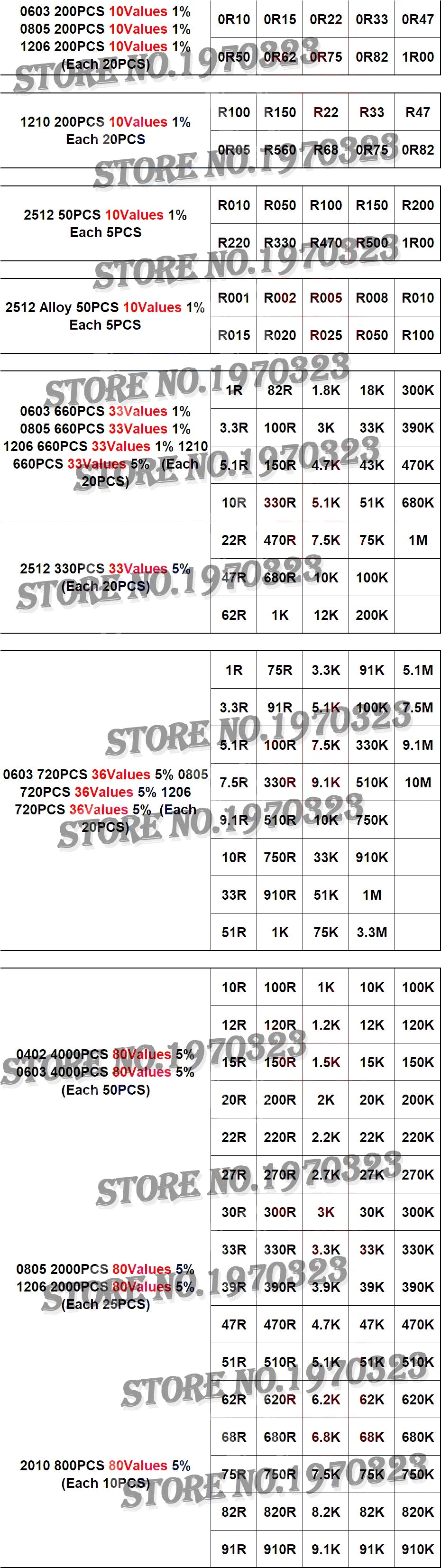 0402 0805 0603 1206 2512 1210 SMD Resistor Kit Assorted Kit Sample Kit 10/20/33/36/60/80 Values 1K 10K 20K 100K 100 200 220 ohm