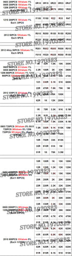 4000PCS 0402 SMD Resistor Kit Assorted Kit 10ohm-1M ohm 5% 80valuesX 50PCS=4000PCS Sample Kit 0805 0603 1206 2512 1210