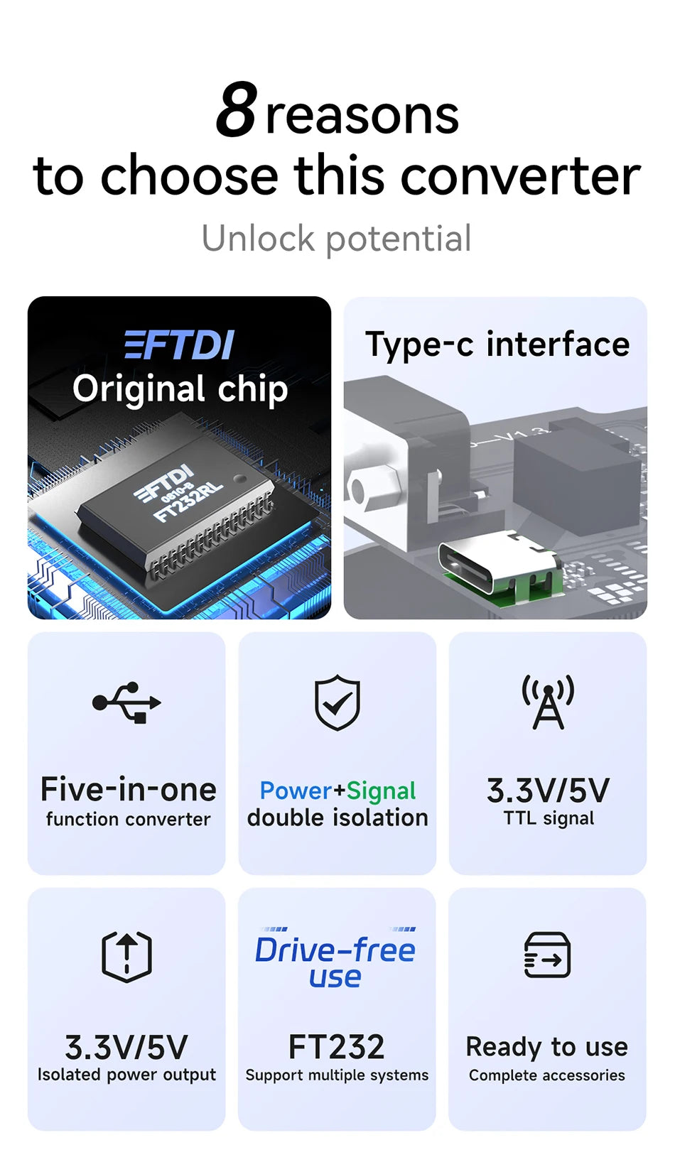 FT232RL USB To RS485 RS422 RS232 TTL Industrial Converter CDSENT E810-U15 FTDI FT232 Power Signal Isolation Type-C DC4.5~5.5V