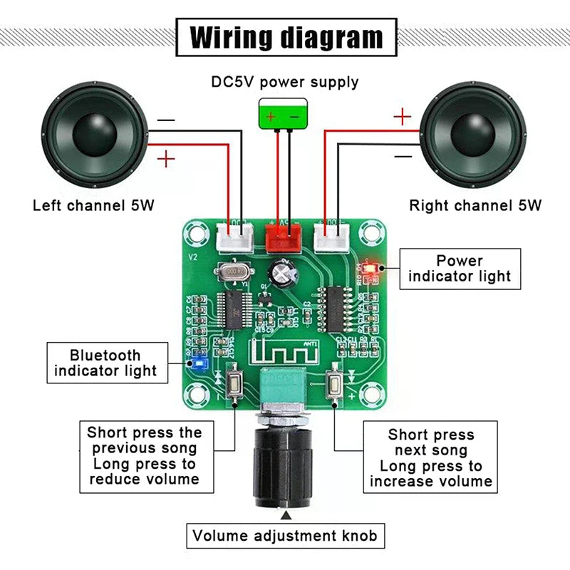 XH-A158 Wireless Speaker Amplifier Board Ultra Clear Bluetooth 5.0 Audio Power Amplifier Board
