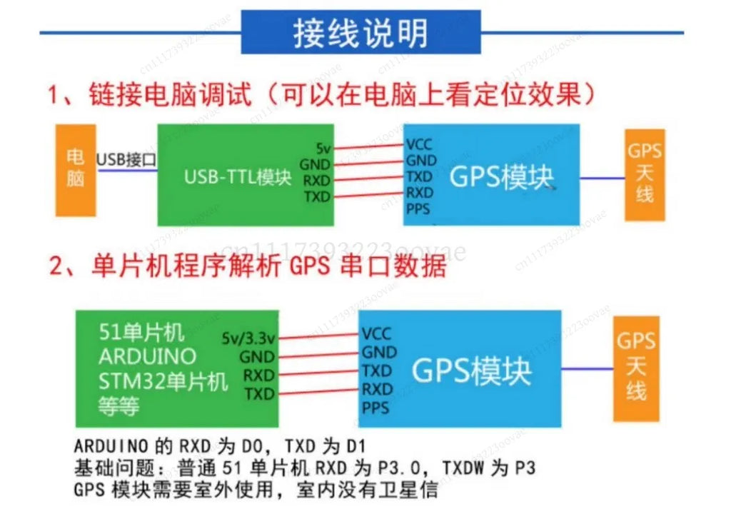 LK_High Precision GNSS Module NEO-M9N Sub-meter Positioning Multi-frequency Four-star M10 M8N Compatible Technical Parameters