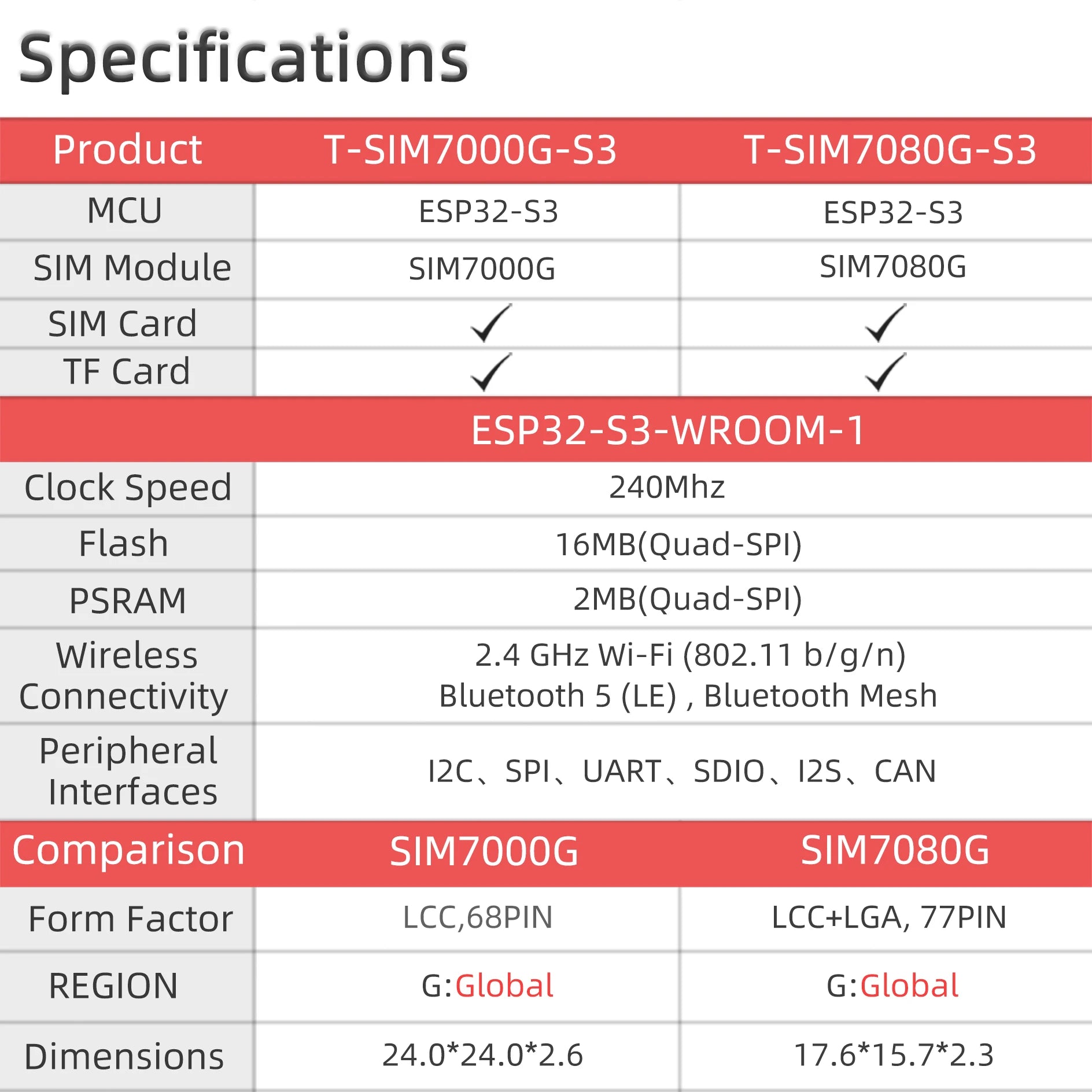 T-SIM7000G-S3-Standard SIM7080G ESP32-S3 WIFI BLE IOT Controller Development Board Cat-M/NB-loT+Camera +GNSS+TFCard+18650