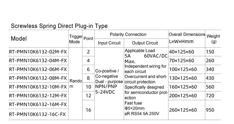 ENMG solid state optical isolated contactless 5~24Vdc Screw Inline relay 0-60V AC/DCdual-us module plc dc amplifier board module