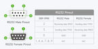 Industrial-grade RS232 to RS485/422 Active Digital Isolated Serial Converter SP3232EEN SP485EN Chips