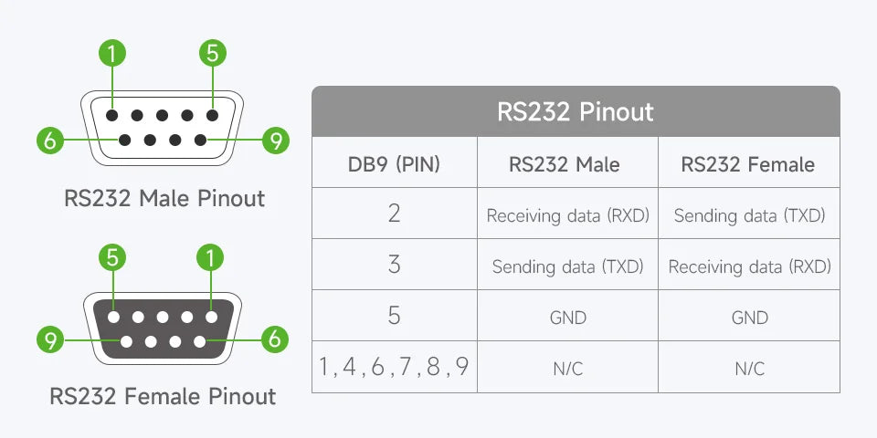 Industrial-grade RS232 to RS485/422 Active Digital Isolated Serial Converter SP3232EEN SP485EN Chips