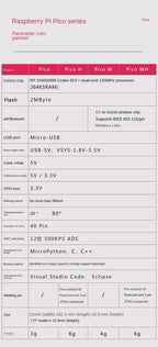 Raspberry Pi Pico or Pico W microcontroller development board dual core wireless wifi programming