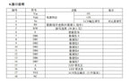 20x4 2004 Big Large Size Character  Lcd Display I2C IIC Blue White Green Size 146x62.5mm 5v LC2042 WH2004L AC204B  SBS02004A0