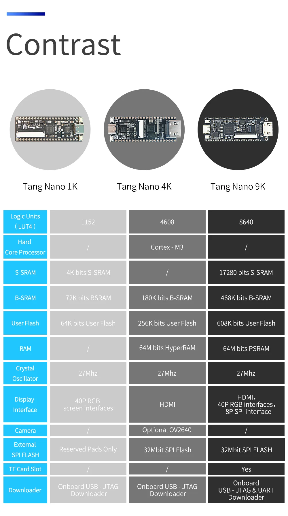 Sipeed Tang Nano 9K FPGA Development Board GOWIN GW1NR-9 RISC-V HDMI
