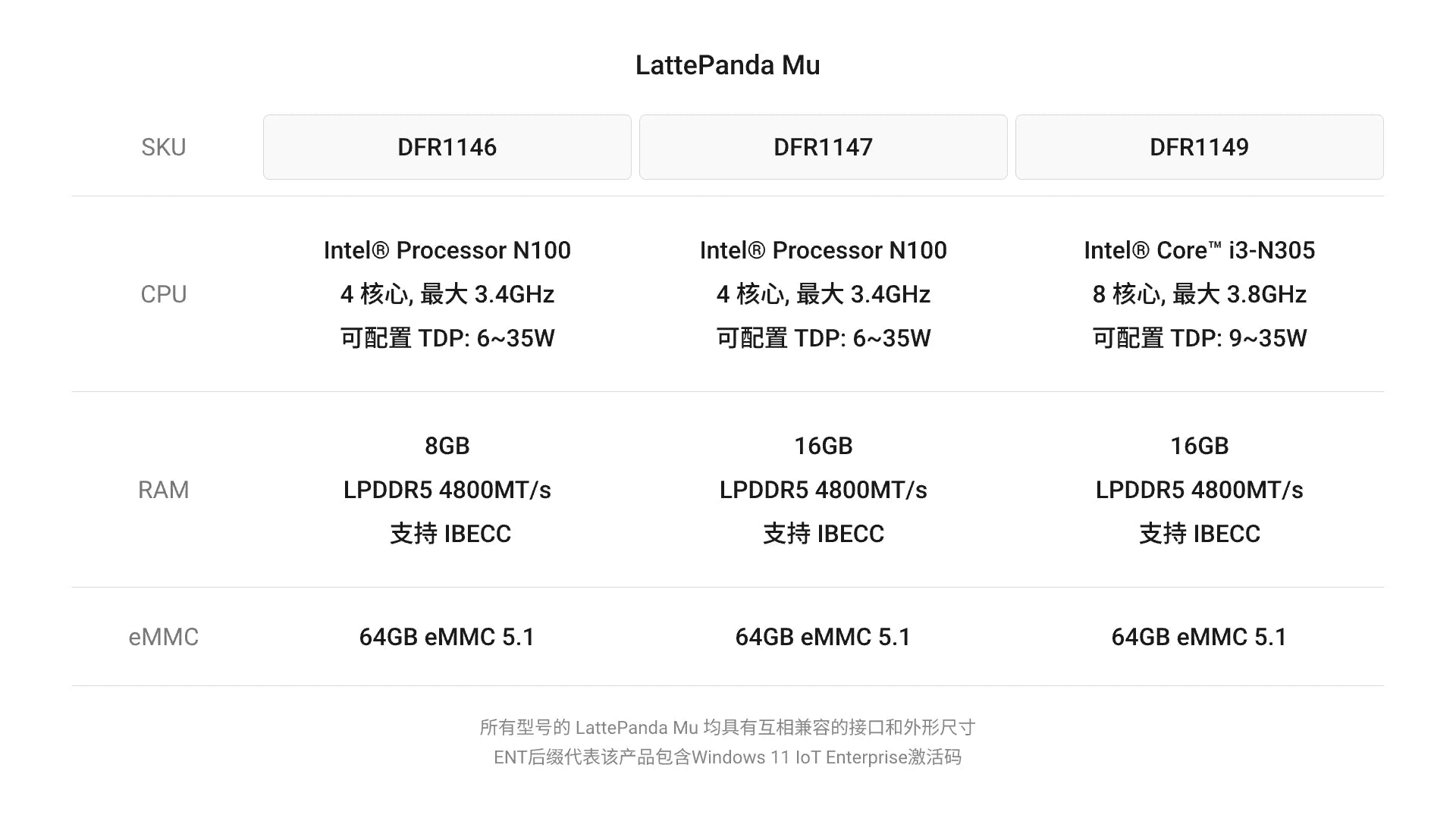 LattePanda Mu Latte Panda Micro x86 Computing Module N100 Processor 16G Memory 64G Storage