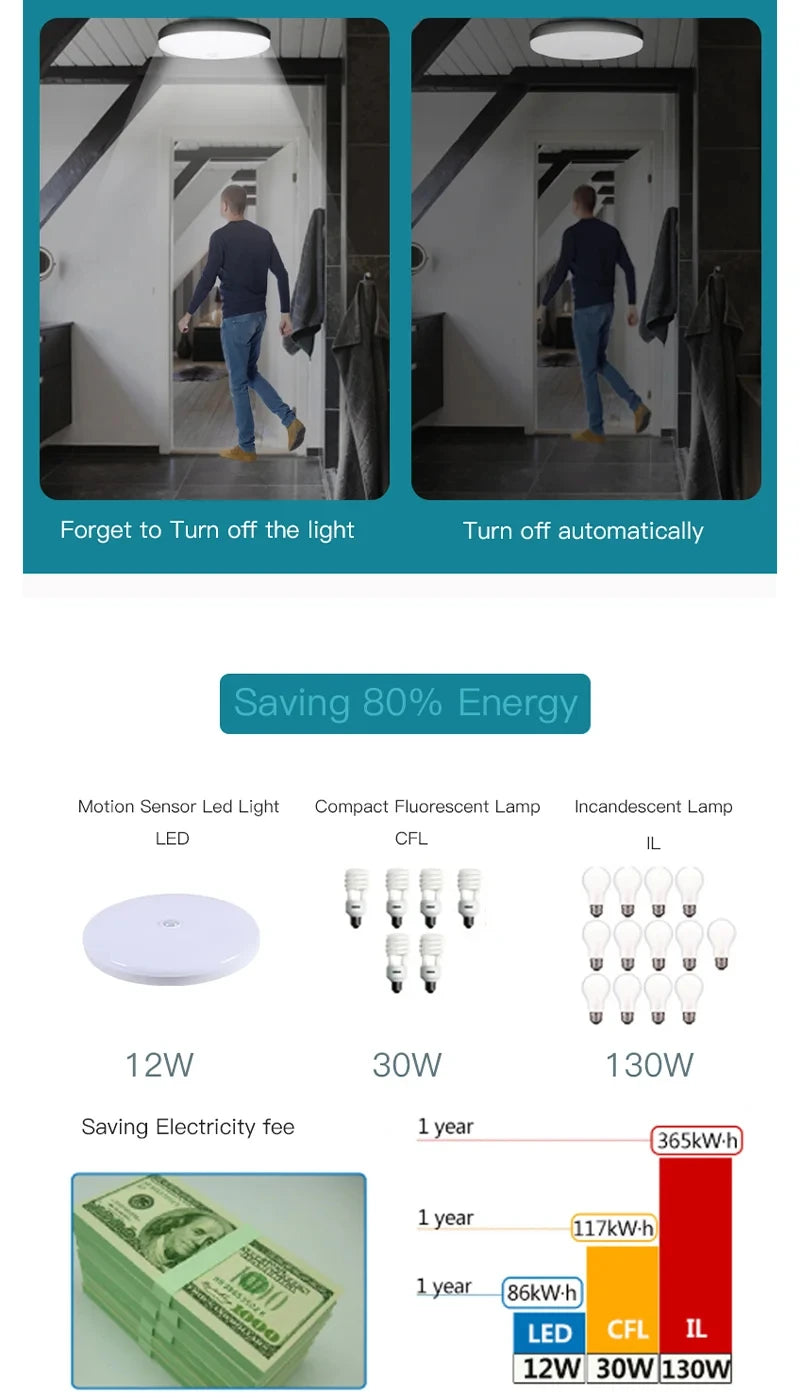 Motion Sensor PIR LED Ceiling Lamp 110V 220V Corridor Bedroom Toilet Light Human Body Induction