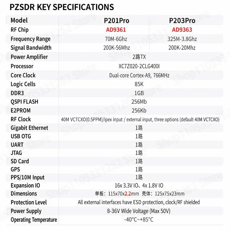 High Performance SDR Module ZYNQ7020 AD9361 AD9363 openwifi Industrial Wide Voltage Hi Isolation ESD Protection Customizable
