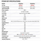High Performance SDR Module ZYNQ7020 AD9361 AD9363 openwifi Industrial Wide Voltage Hi Isolation ESD Protection Customizable