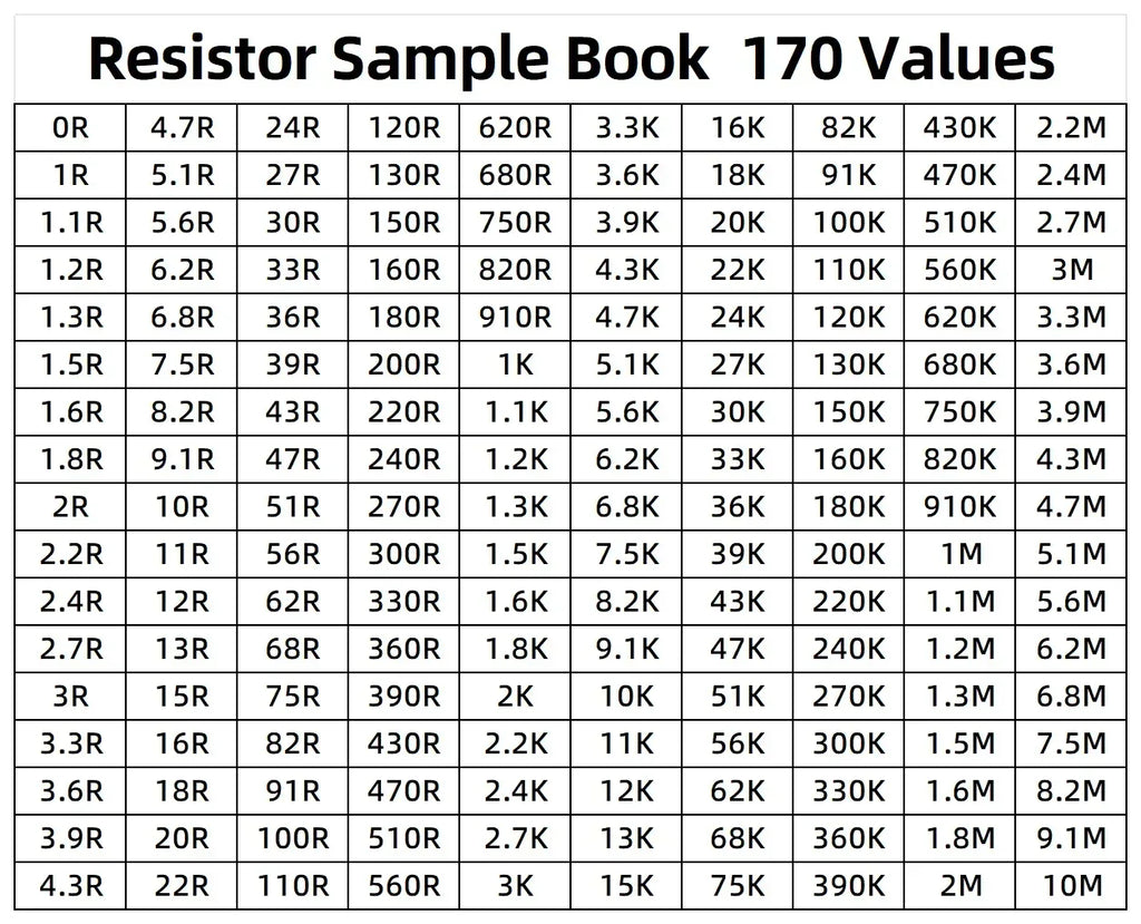 4250PCS 8500PCS 0201 0402 0603 0805 1206 1% SMD Resistor Sample Book Resistors Assortment Kit 0R~10M 170Values Each 25pcs 50pcs
